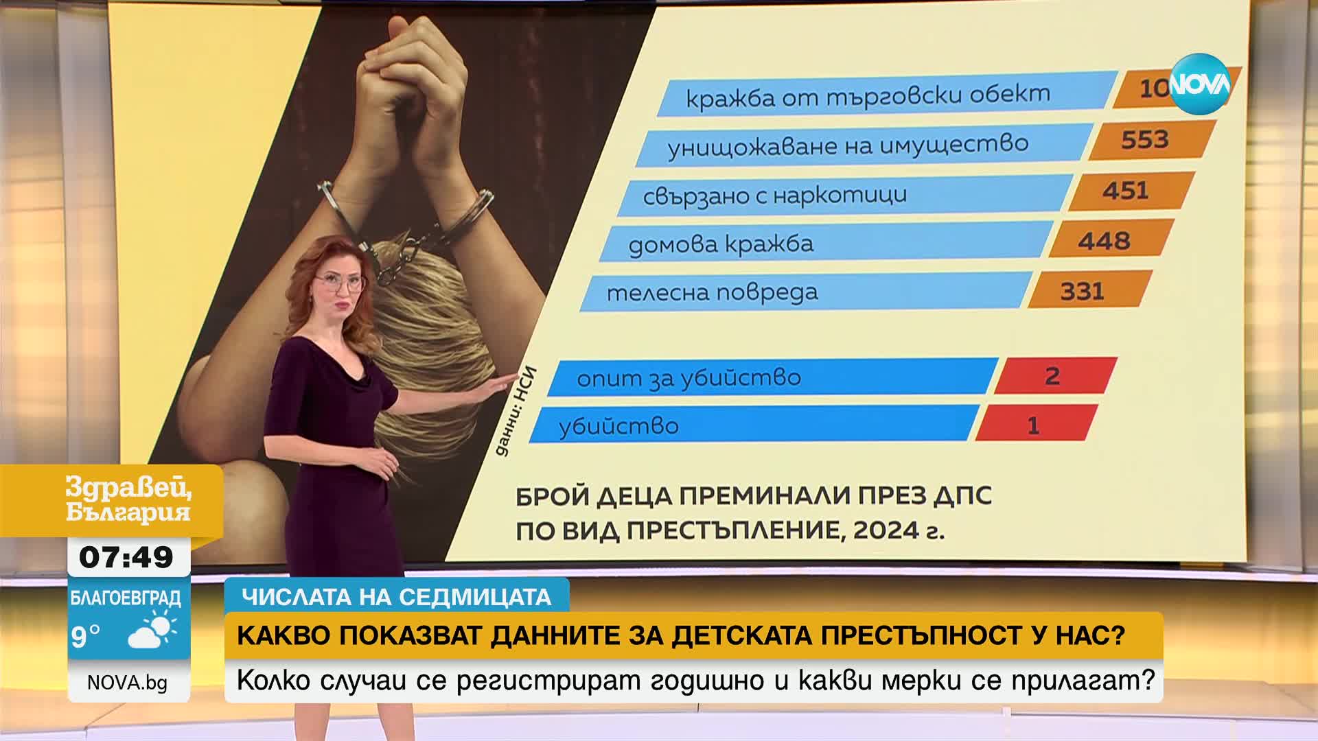 „Числата на седмицата”: Колко деца са преминали през детска педагогическа стая за 2024 година