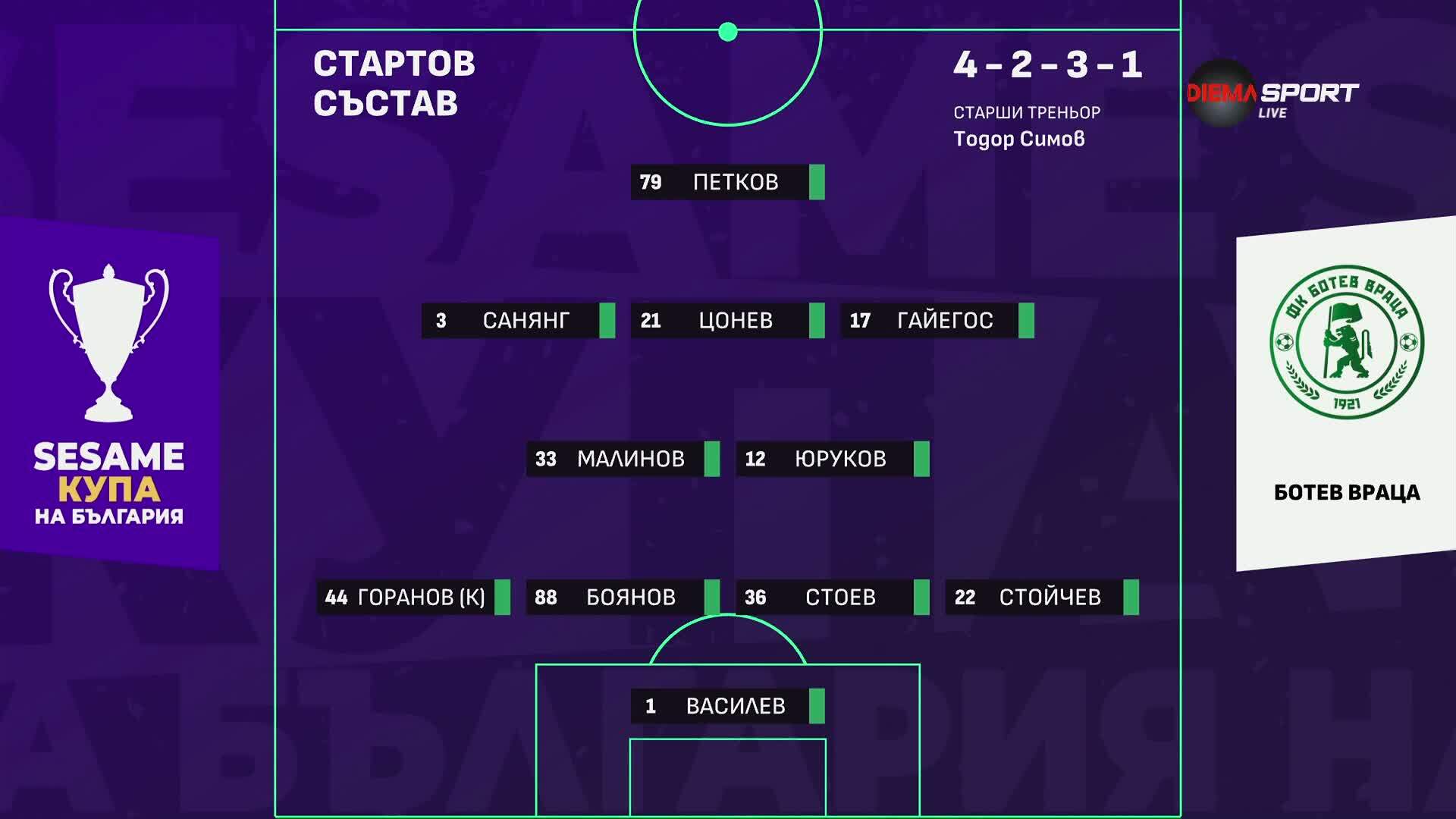 Ботев Враца - Арда /състави/