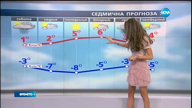 Прогноза за времето (31.12.2016 - централна)