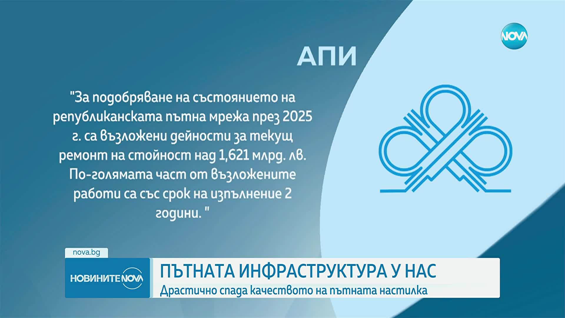 Пътната инфраструктура у нас: Драстично спада качеството на пътната настилка