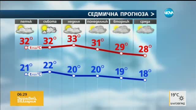 Прогноза за времето (24.06.2016 - сутрешна)