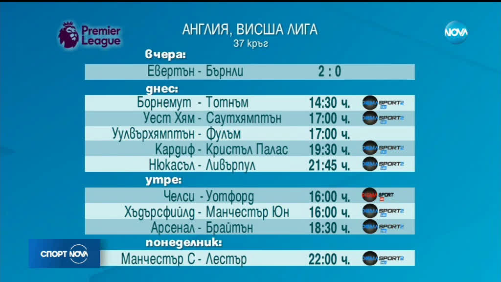 Спортни новини (04.05.2019 - обедна емисия)