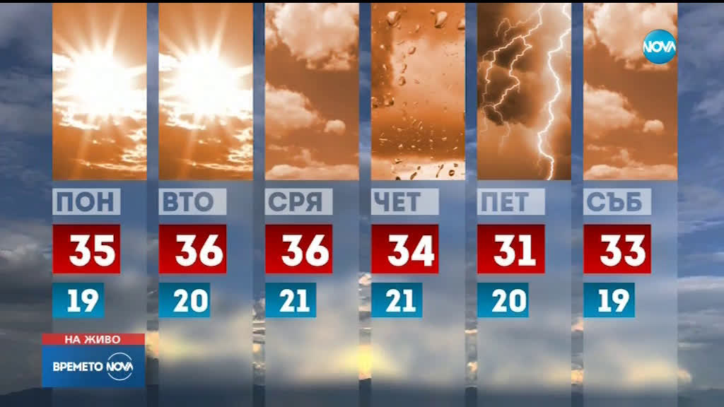 Прогноза за времето (11.08.2019 - централна емисия)