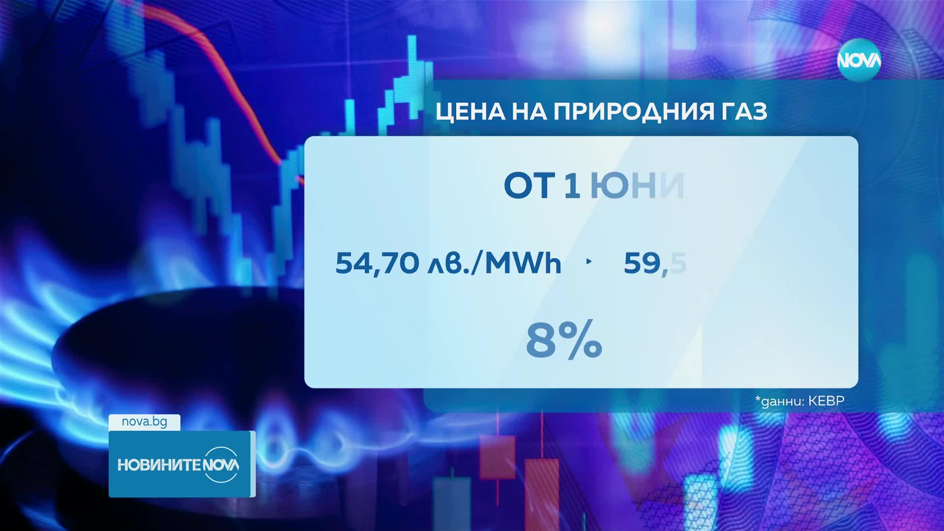 КЕВР: Природният газ ще поскъпне с над 8% през юни