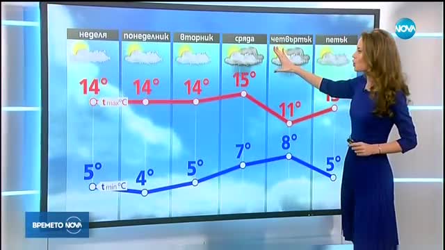Прогноза за времето (04.11.2017 - централна емисия)