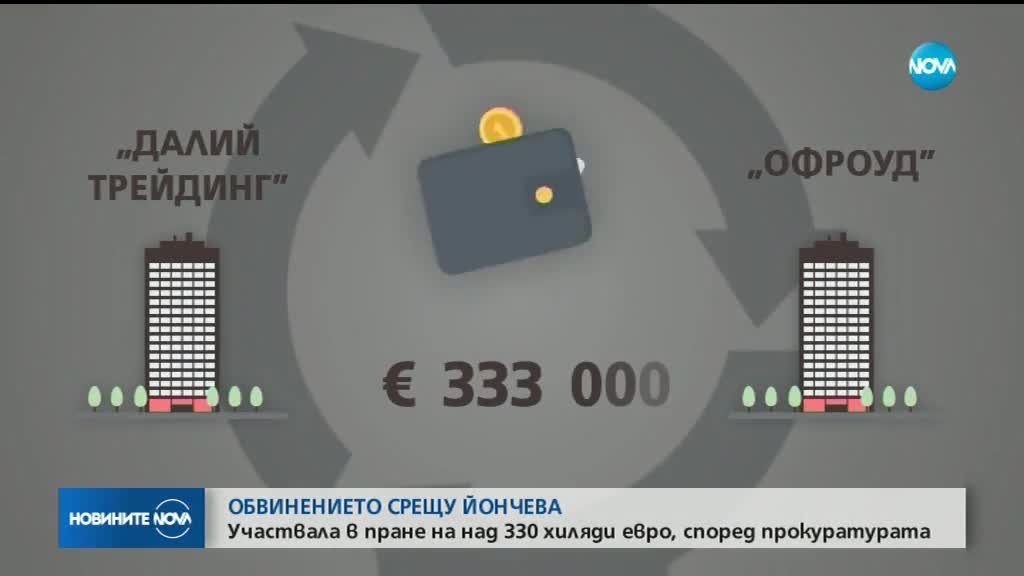 Елена Йончева на свобода под гаранция от 20 000 лева