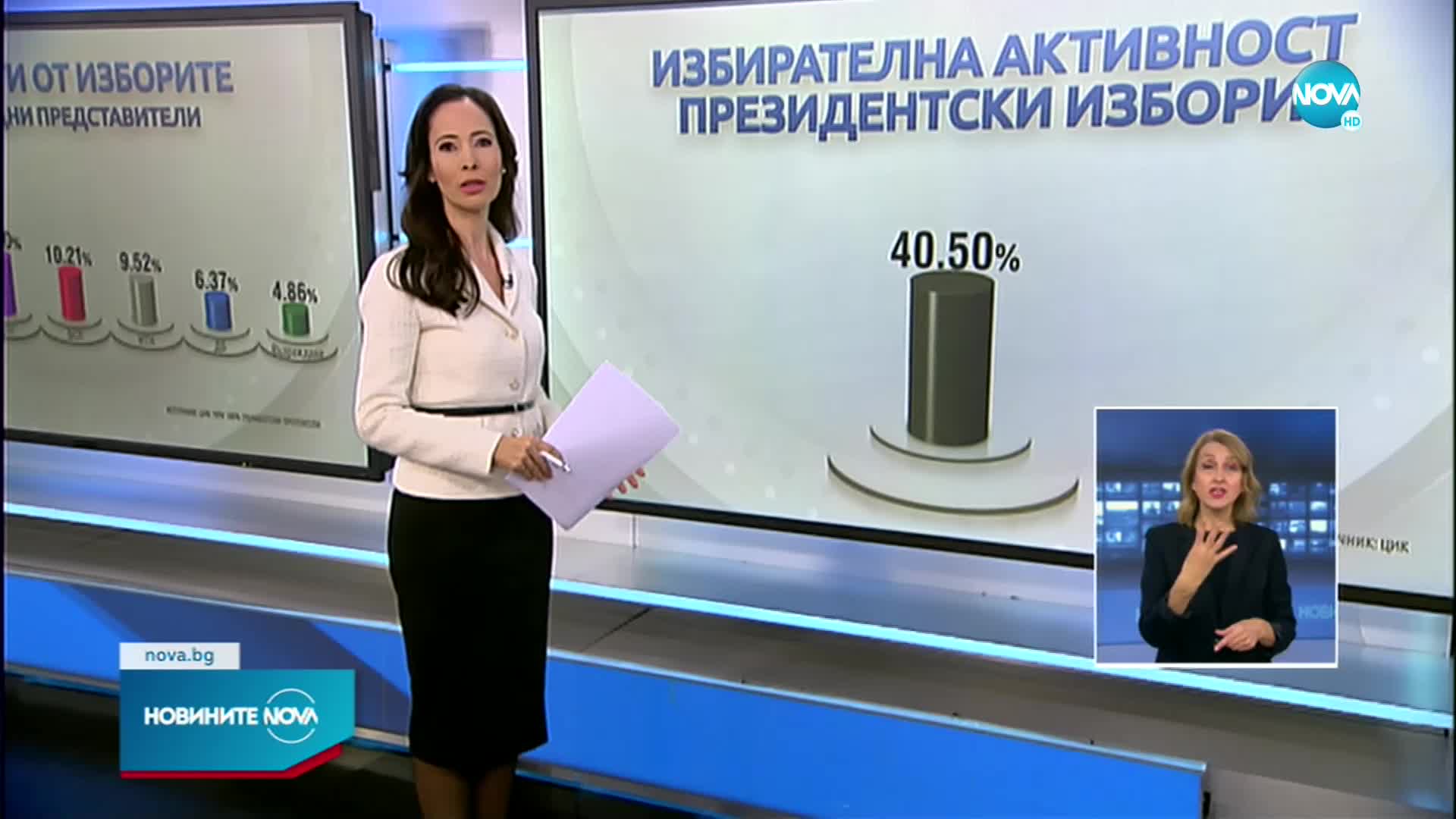 Новините на NOVA (17.11.2021 - късна емисия)