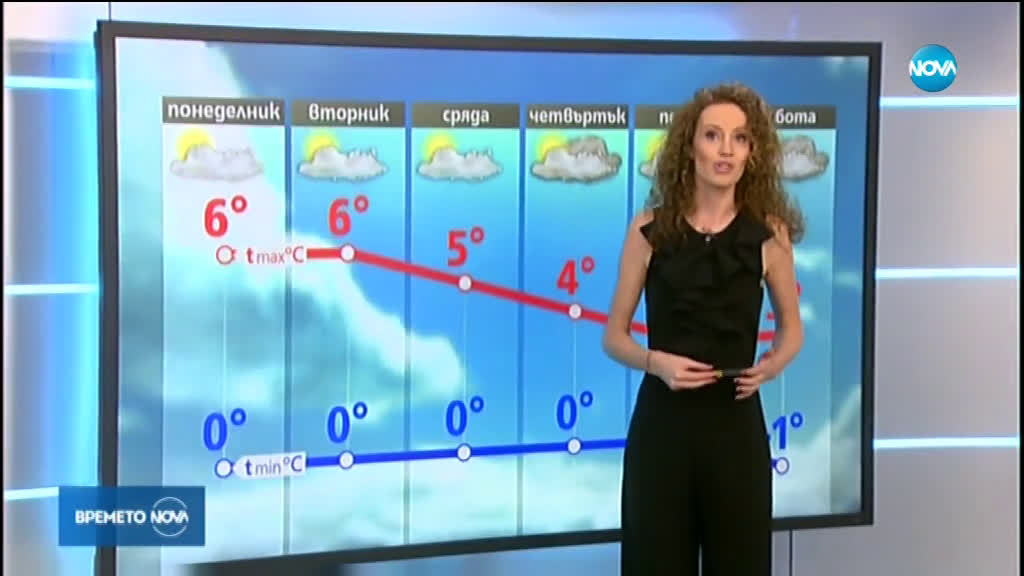 Прогноза за времето (12.01.2020 - централна емисия)