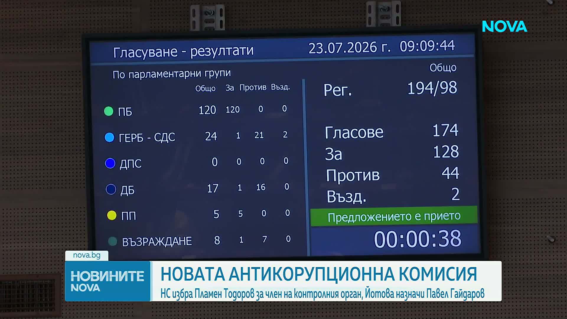 Парламентът избра Пламен Тодоров за представител в новата Антикорупционна комисия