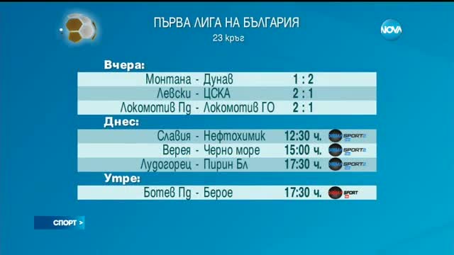 Спортни новини (05.03.2017 - обедна)