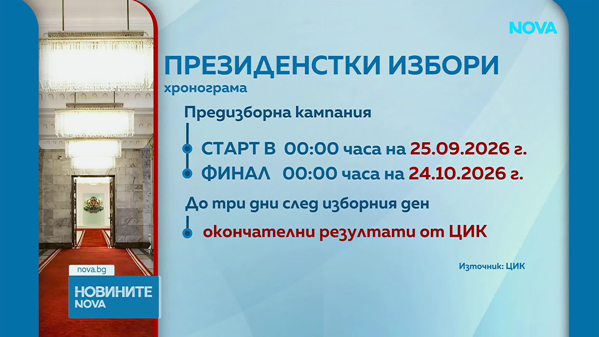 Новините на NOVA (14.08.2026 - 7.00)