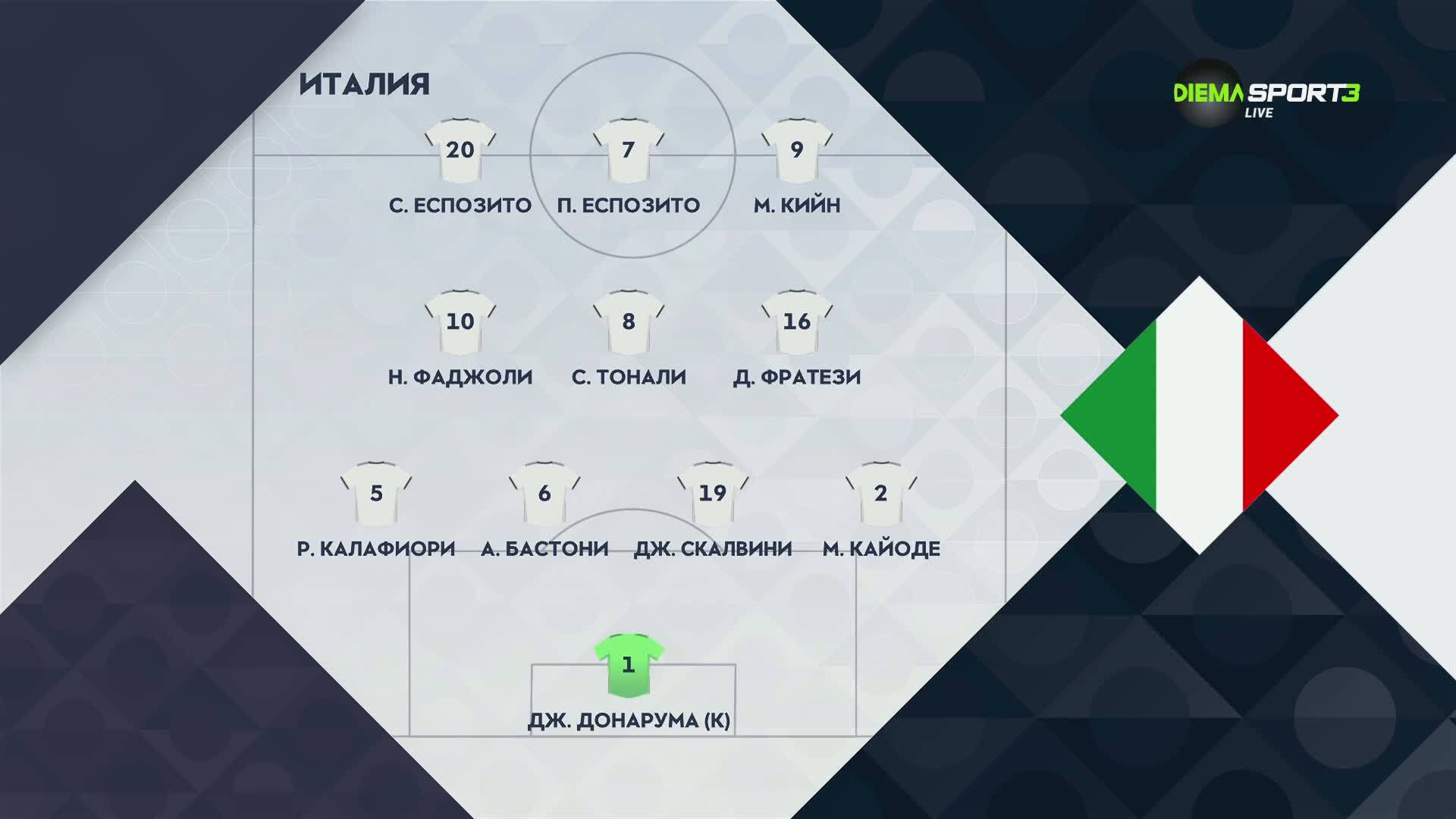 Франция - Италия /състави/