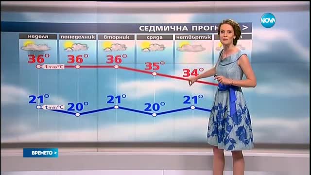Прогноза за времето (18.06.2016 - централна)