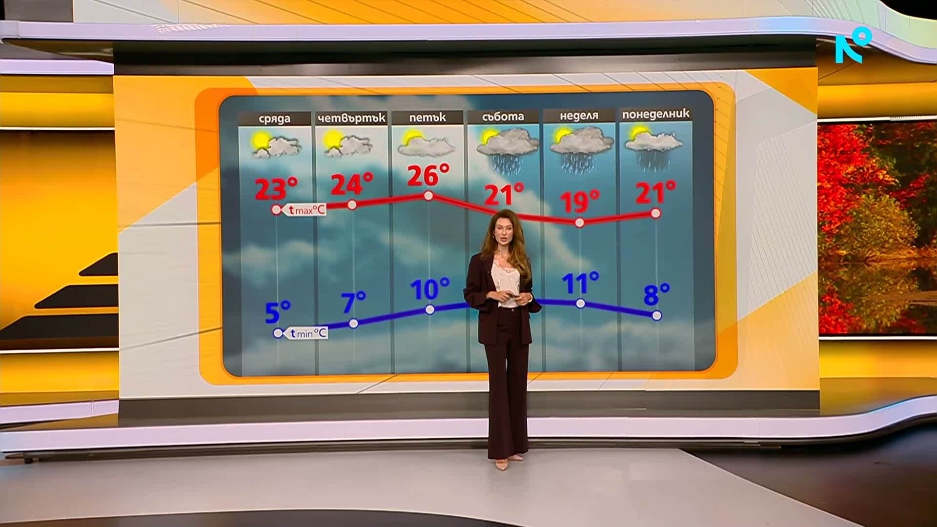 Прогноза за времето (06.10.2026 - сутрешна)