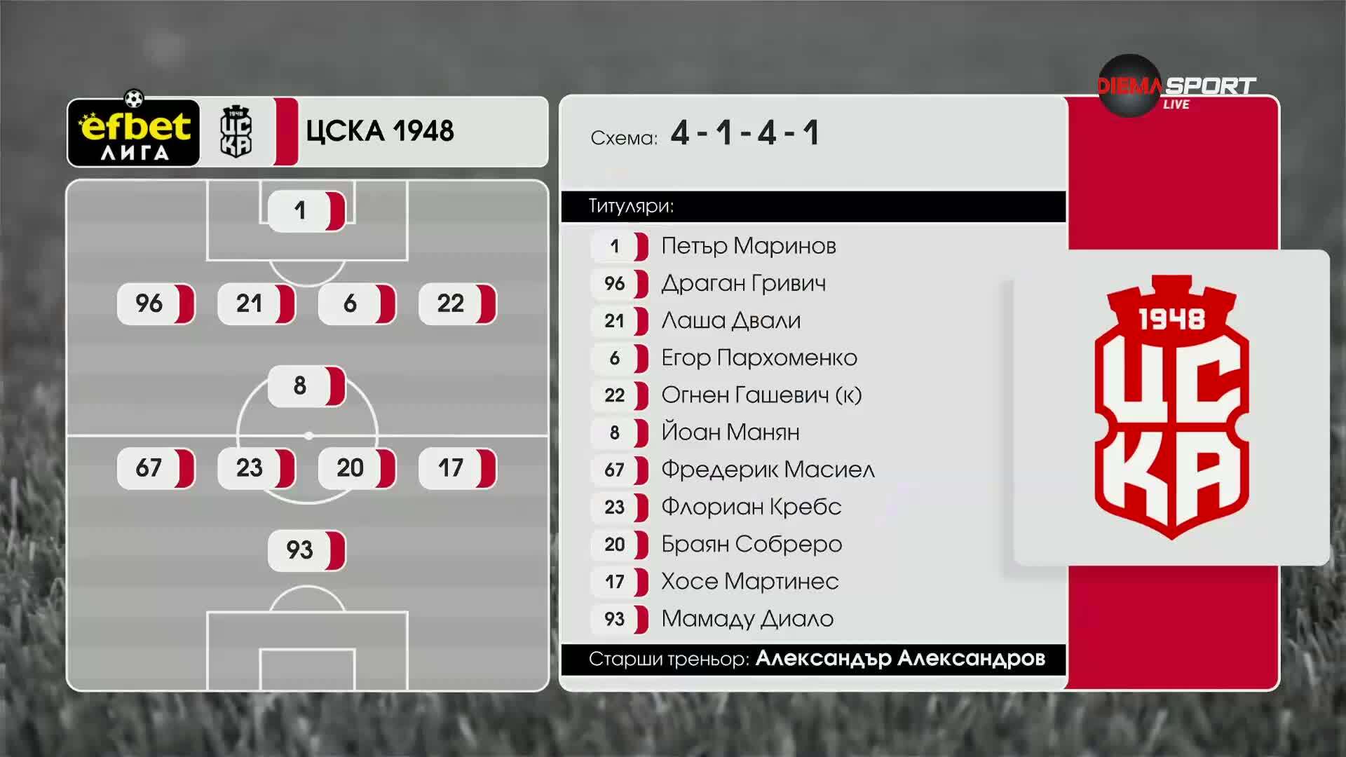 ЦСКА 1948 - Ботев Пловдив /състави/