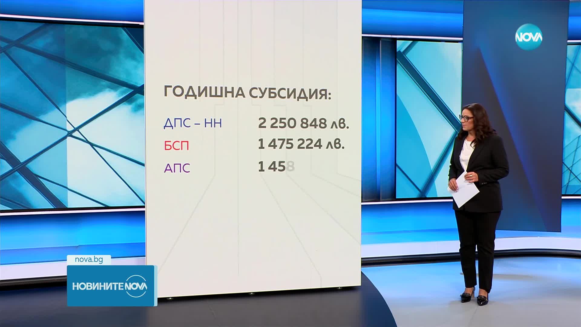 Над 3 милиона лева повече за субсидии на партиите