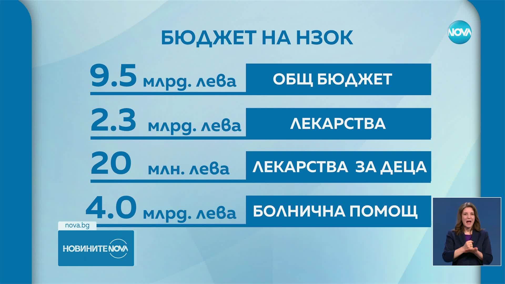 Окончателно: Приеха бюджетите на ДОО и НЗОК