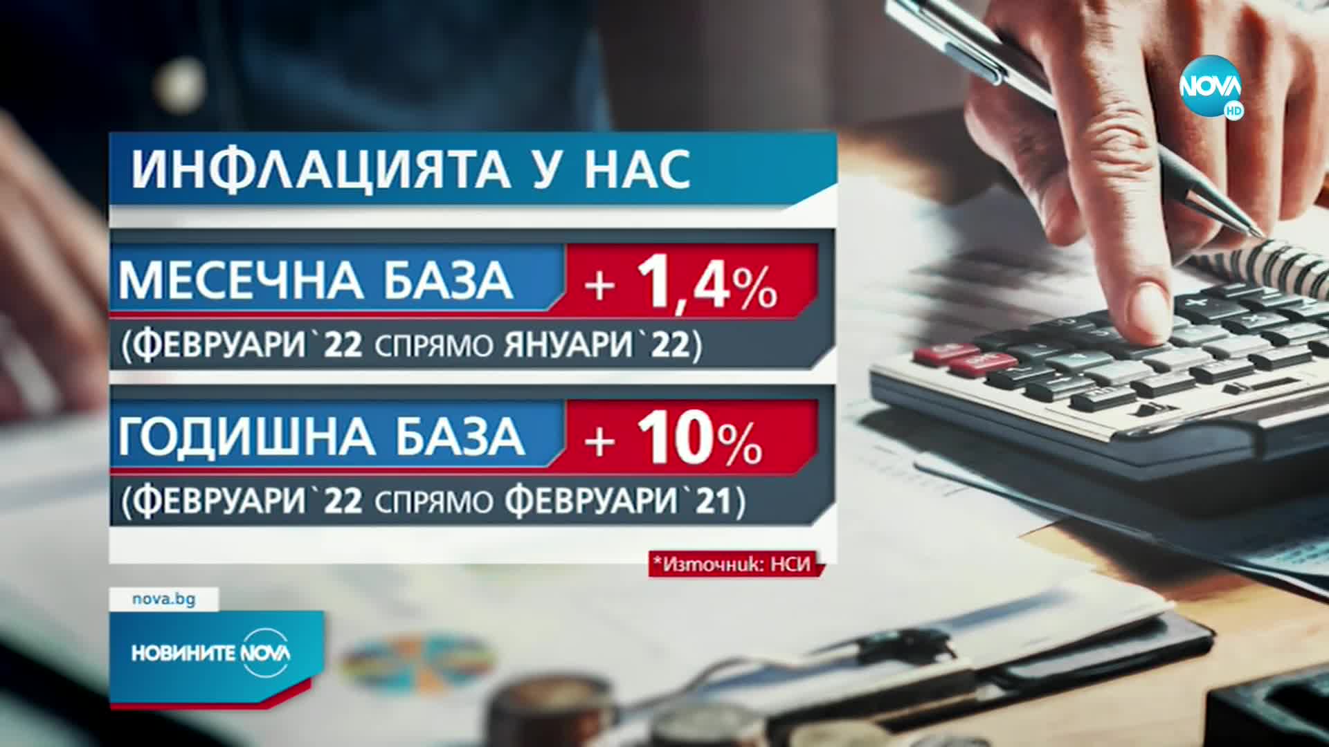 НСИ: Годишната инфлация е 10%