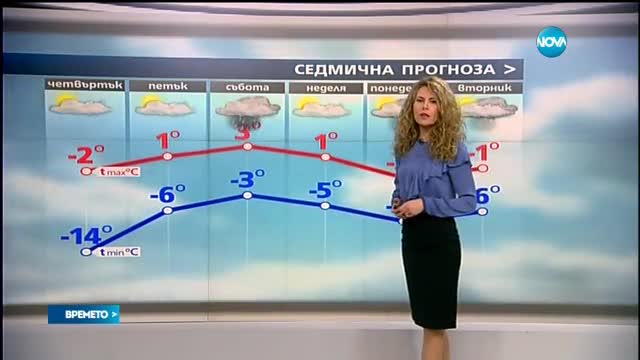 Прогноза за времето (11.01.2016 - централна емисия)