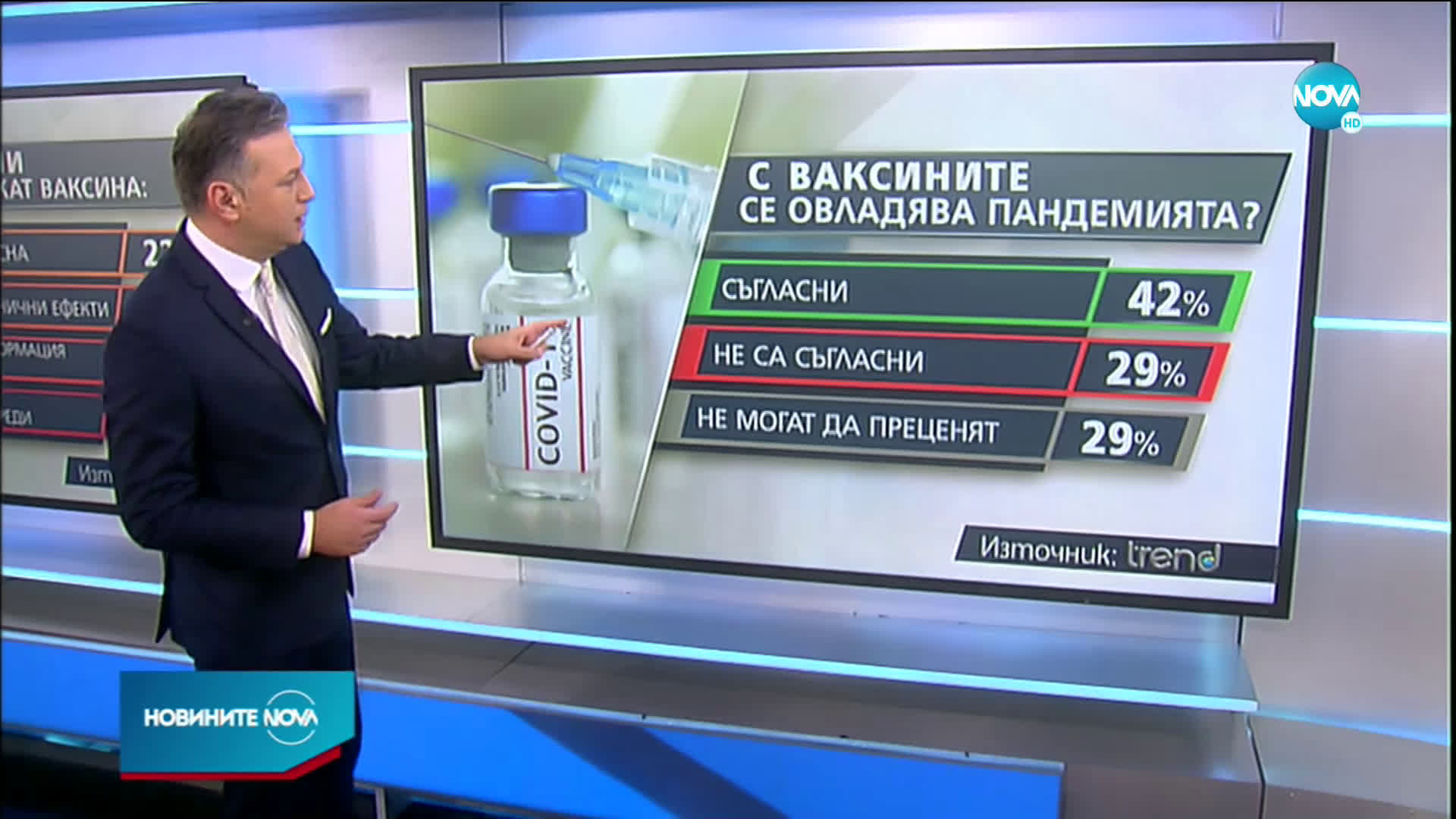 Колко българи искат да се ваксинират срещу COVID-19