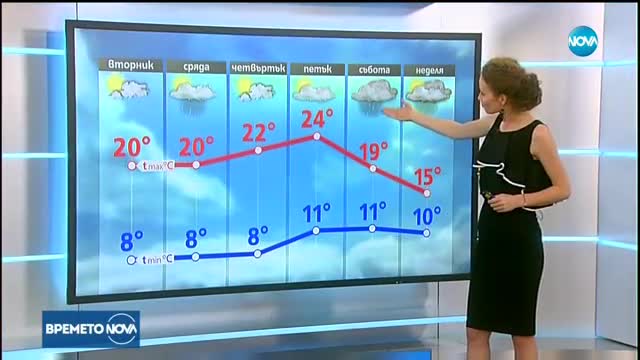 Прогноза за времето (02.10.2017 - централна емисия)