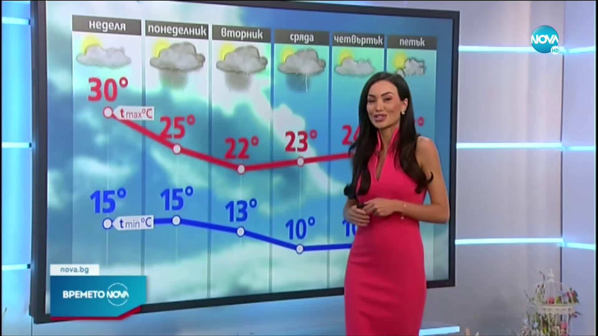 Прогноза за времето (02.05.2021 - централна емисия)