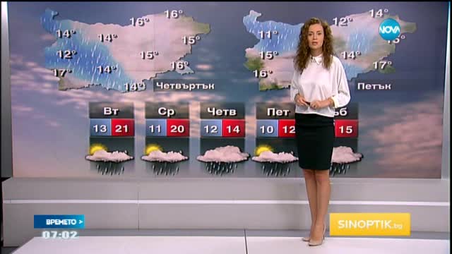 Прогноза за времето (06.10.2015 - сутрешна)