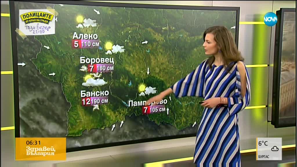 Прогноза за времето (09.03.2018 - сутрешна)