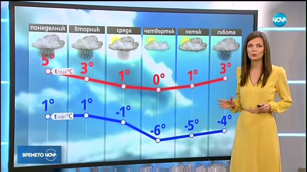 Прогноза за времето (16.12.2018 - централна емисия)