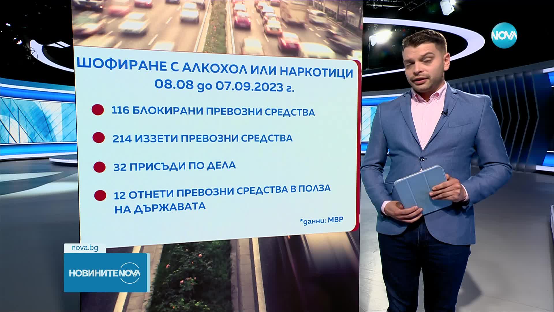 12 превозни средства на пияни или дрогирани шофьори са отнети в полза на държавата