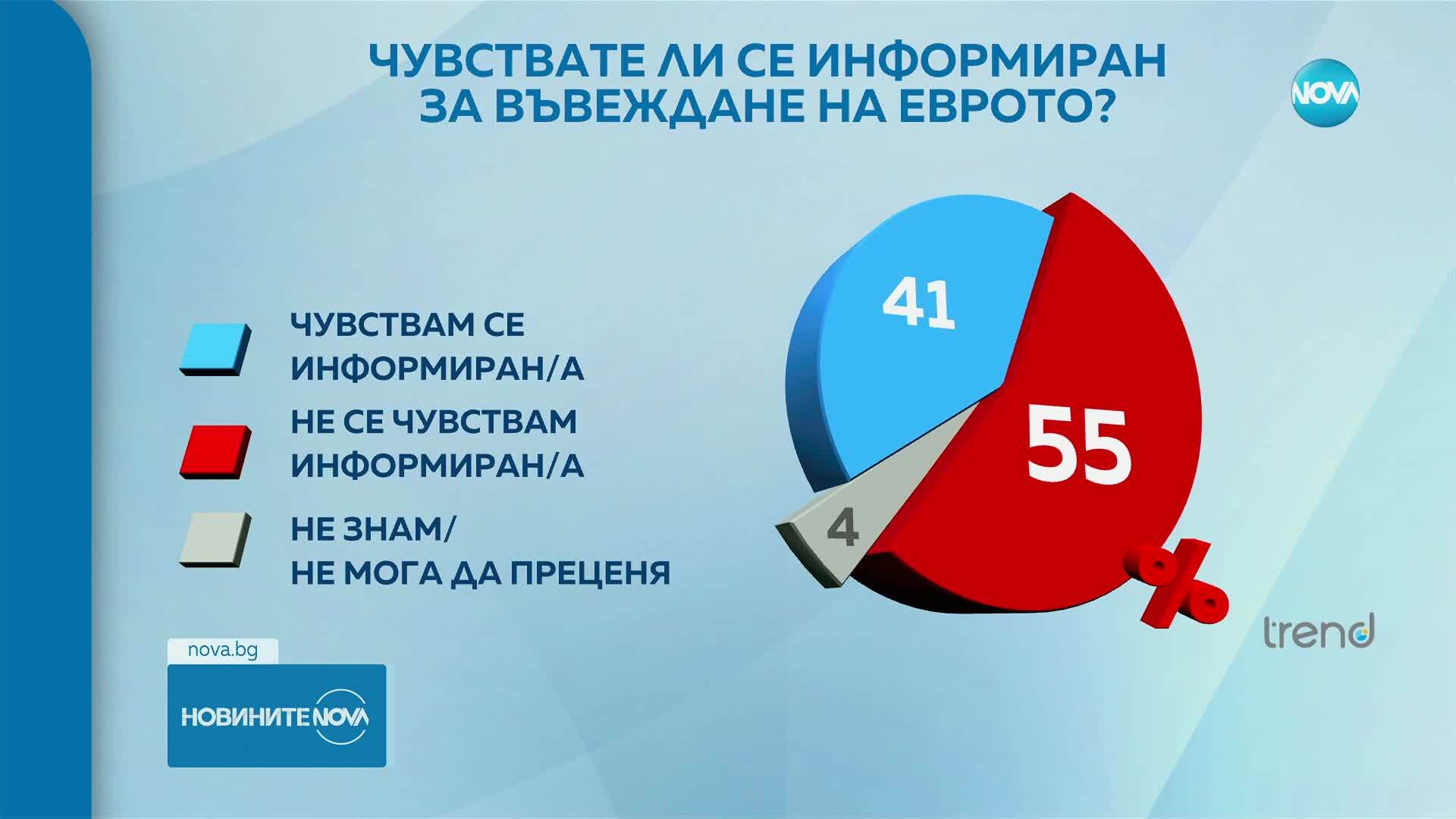 Новините на NOVA (22.05.2025 - следобедна емисия)