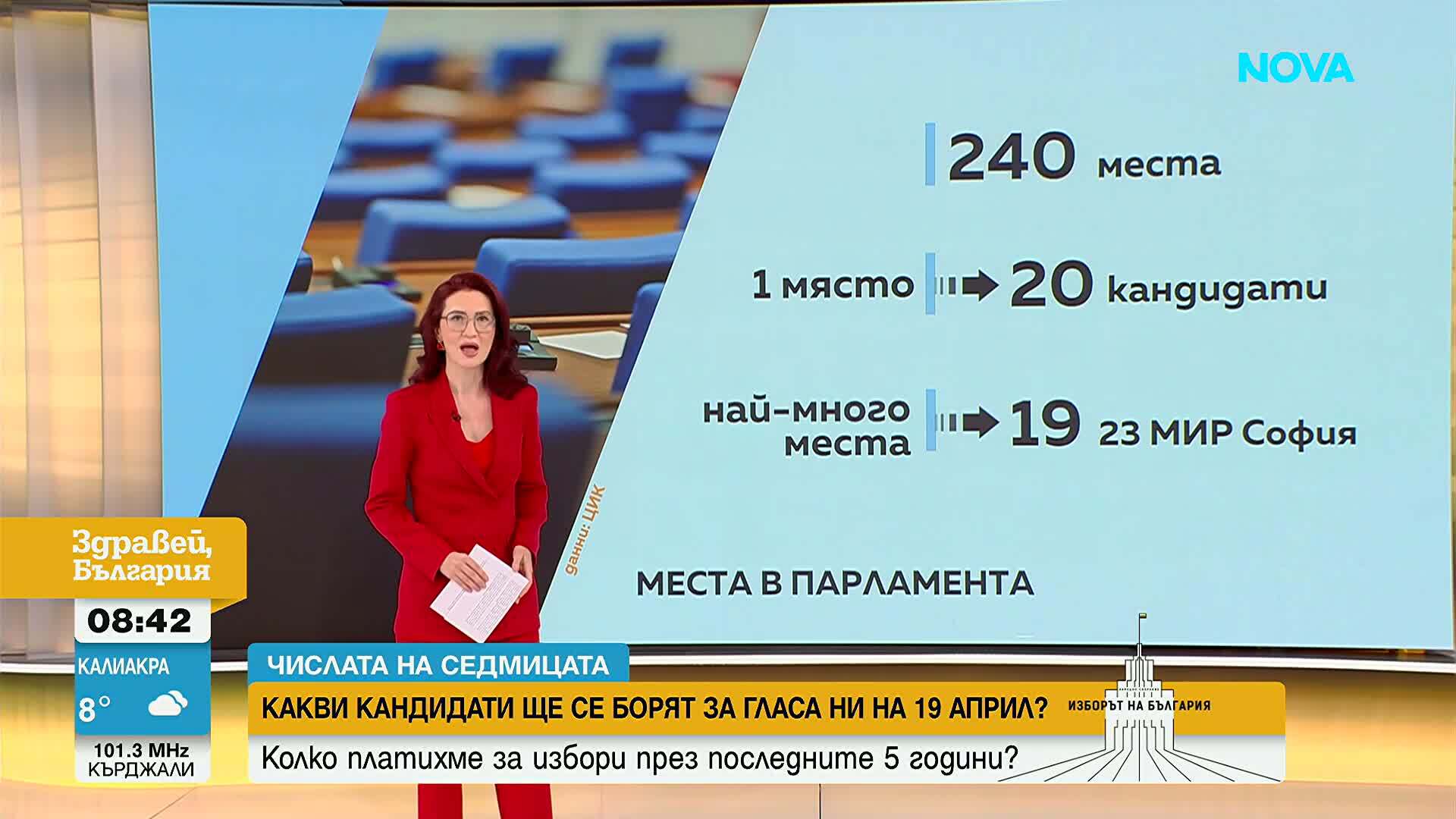 Числата на изборите: Почти 4800 кандидати, над 12 000 секции и повече от 50 000 заявления от чужбина