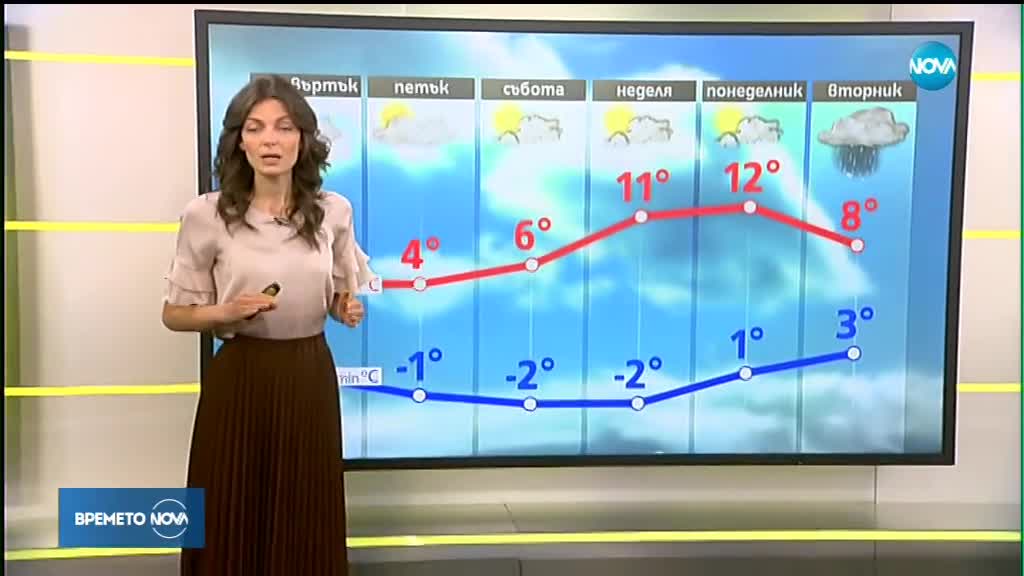 Прогноза за времето (07.02.2019 - сутрешна)