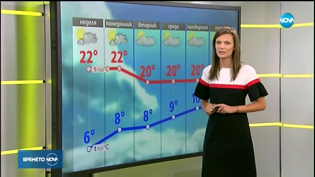 Прогноза за времето (07.10.2018 - сутрешна)