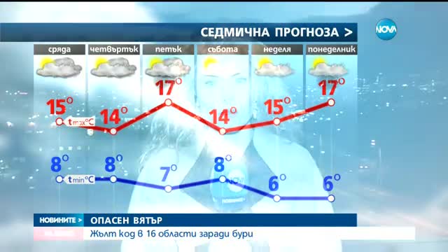 Ще продължи ли застудяването?