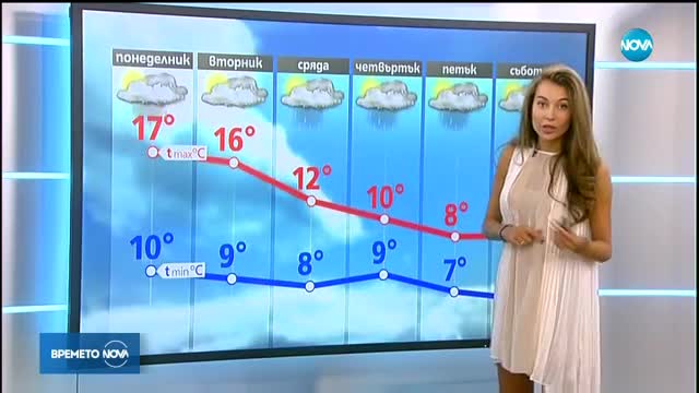Прогноза за времето (12.11.2017 - централна)