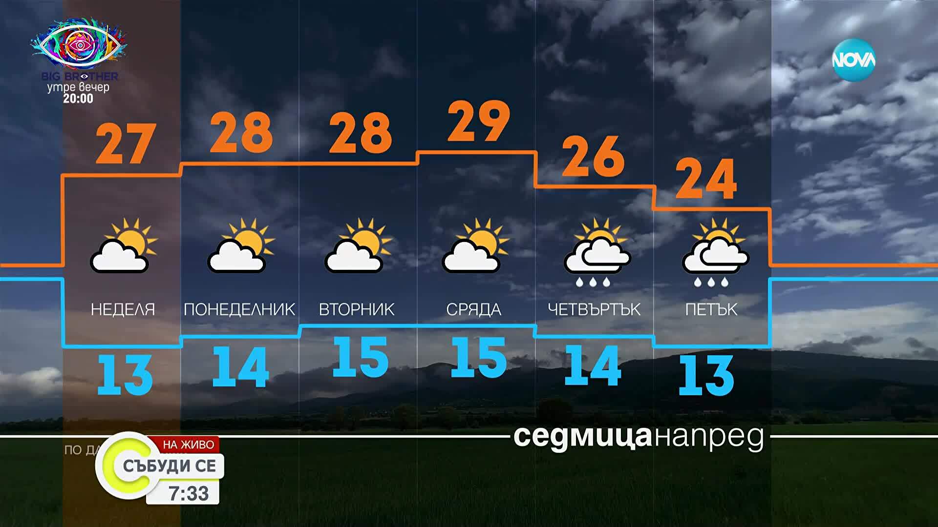 Прогноза за времето (20.09.2025 - сутрешна)