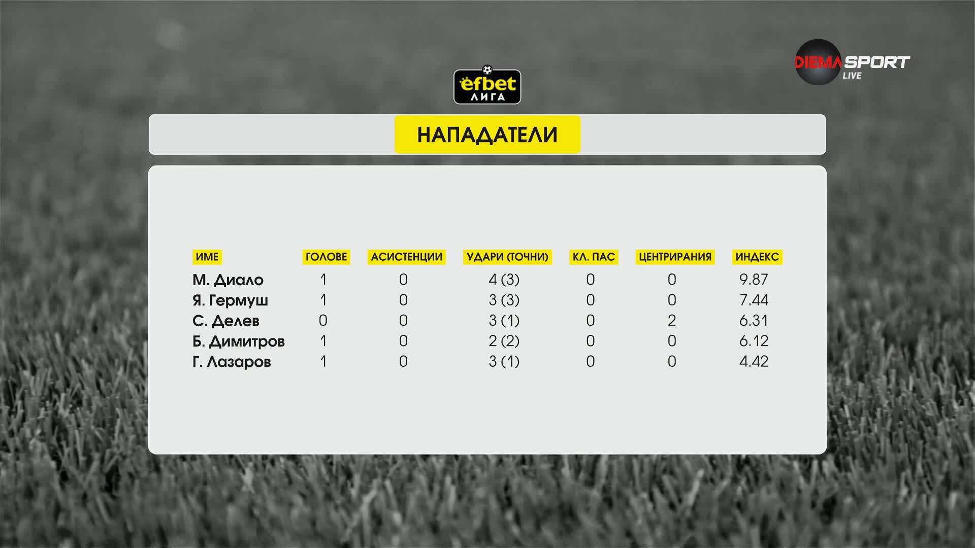 Нападателите на 6-ия кръг в efbet Лига