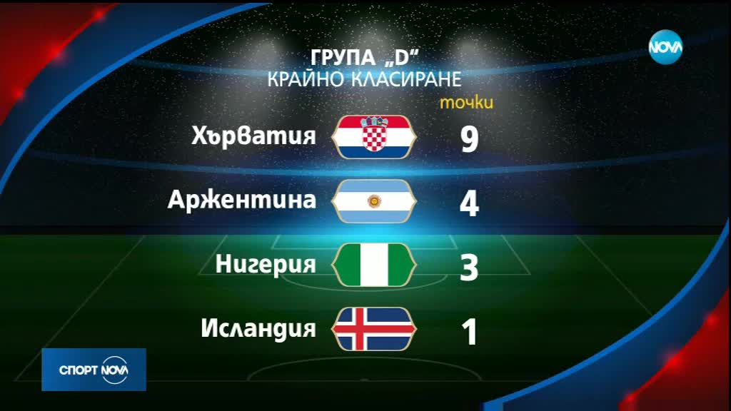 Спортни новини (27.06.2018 - централна)