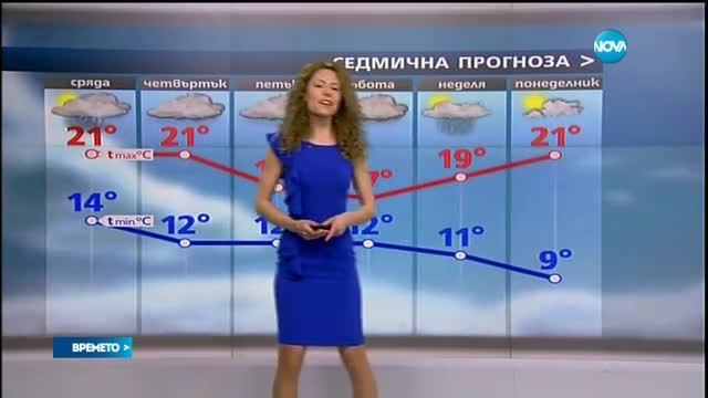 Прогноза за времето (24.05.2017 - обедна емисия)