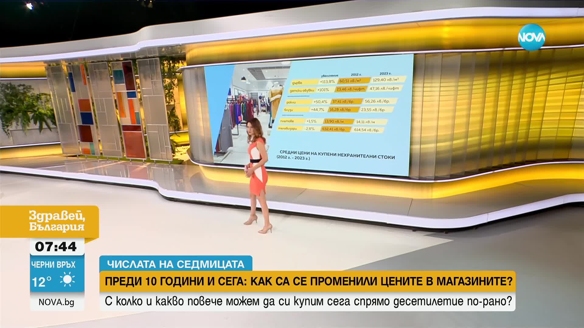 „Числата на седмицата“: Как са се променили цените в магазините за 10 години