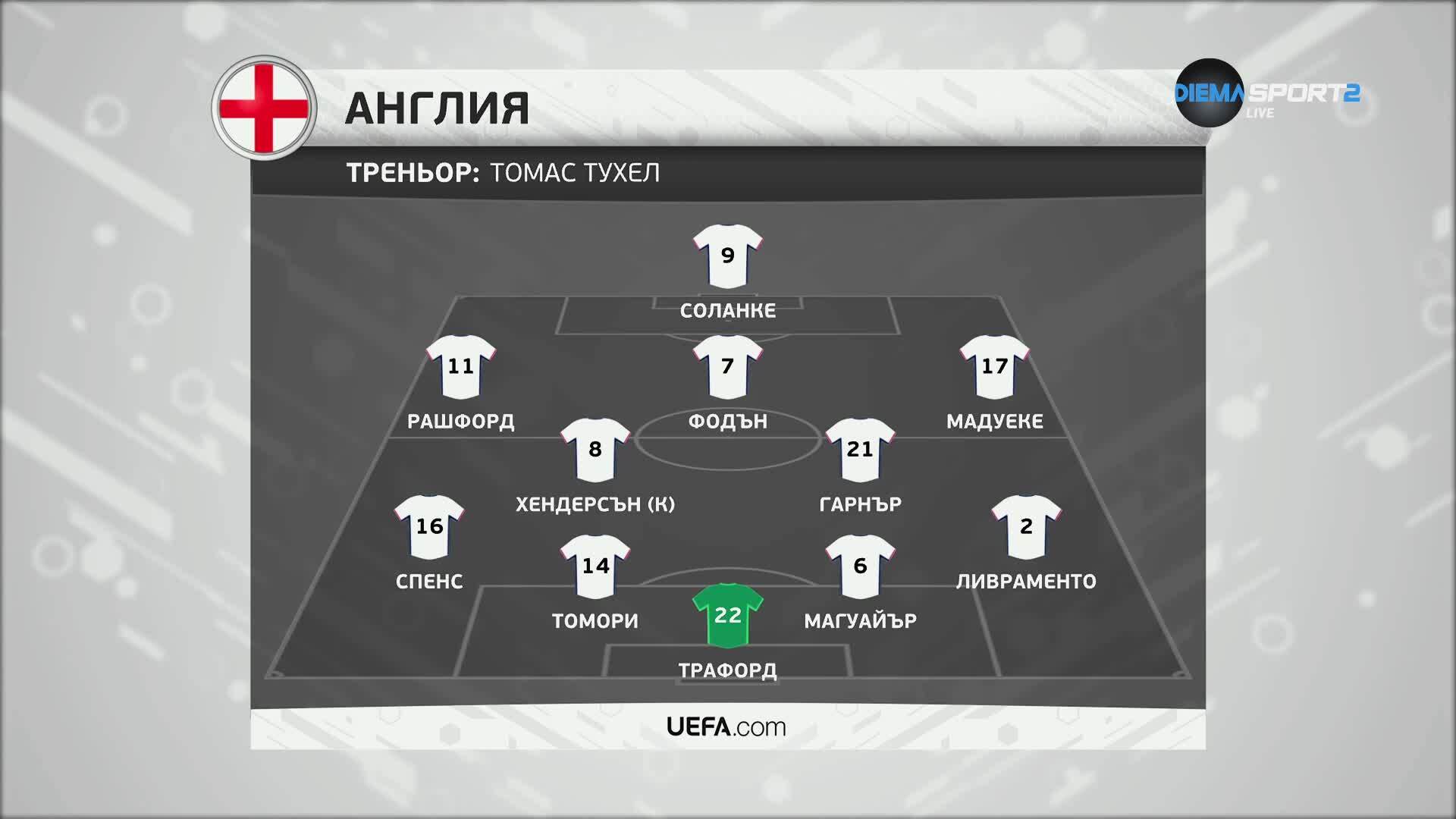 Англия - Уругвай /състави/