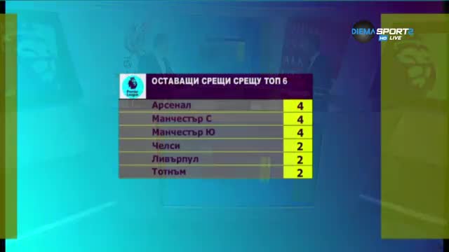 Кой е най-облагодетелстван в битката за титлата в Англия?