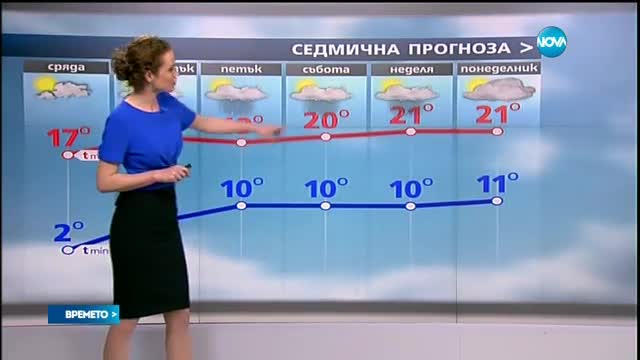 Прогноза за времето (27.04.2016 - обедна емисия)