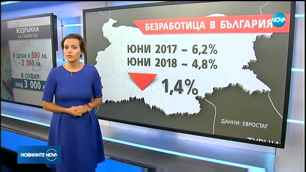 Над 2300 лв. необходими за издръжка на 4-членно семейство у нас