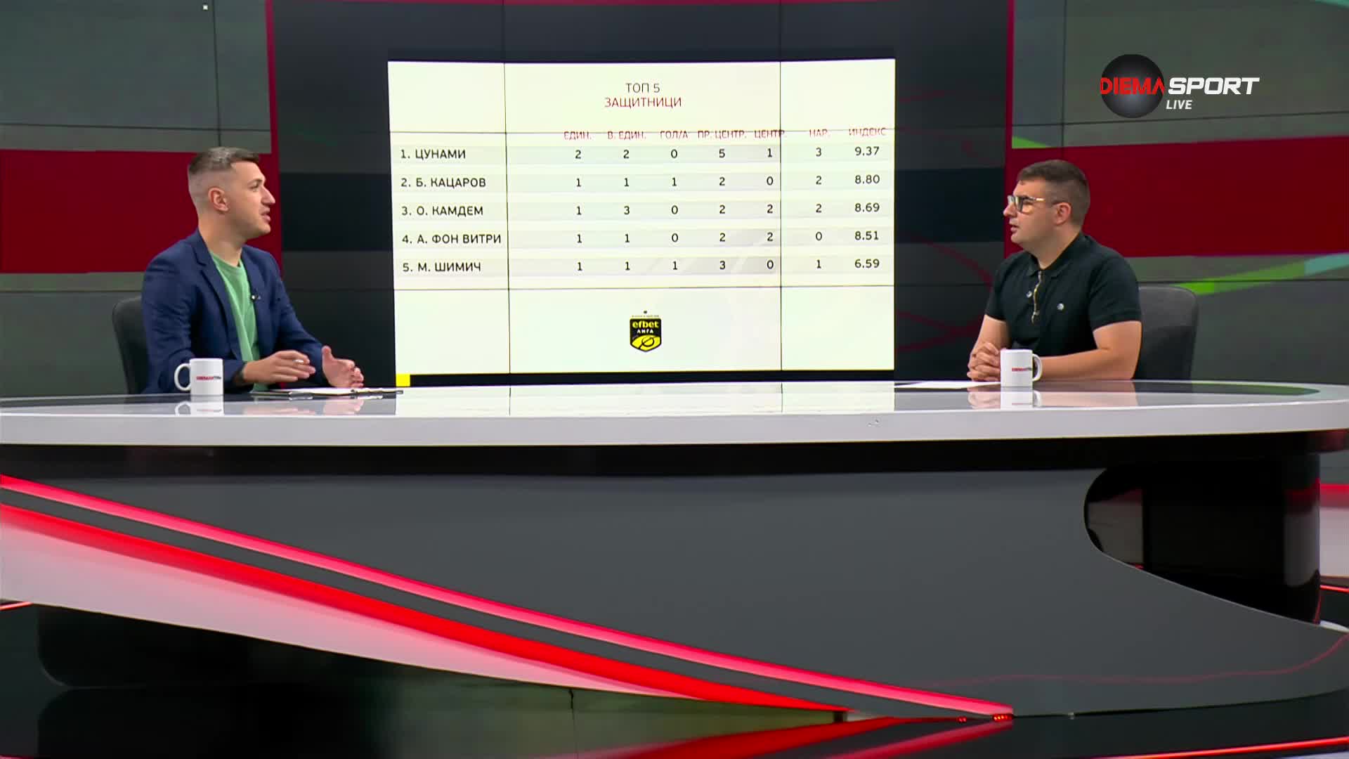 Защитниците на 1-ия кръг в efbet Лига (23.07.2024)
