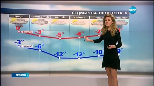 Прогноза за времето (24.01.2016 - централна емисия)