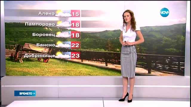 Прогноза за времето (14.07.2015 - обедна)