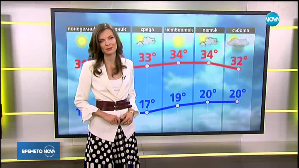 Прогноза за времето (19.08.2019 - сутрешна)