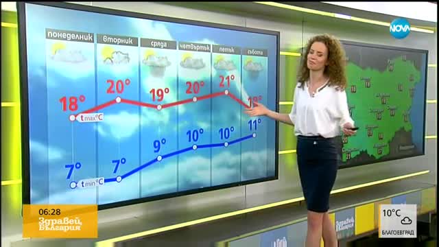 Прогноза за времето (02.10.2017 - сутрешна)